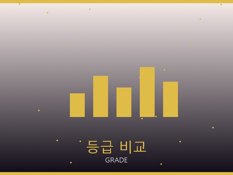 브루넬로 쿠치넬리 레플리카 사이트 등급 기준 비교